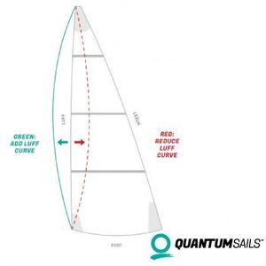 quantum-4